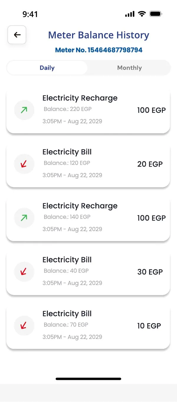 Meter balance history, daily and monthly